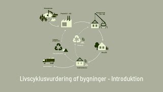 Livscyklusvurdering af bygninger  Introduktion [upl. by Geiss]