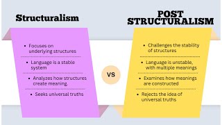 Difference between Structuralism and Post Structuralism  Literary Theories  in Urdu amp Hindi [upl. by Bowyer376]