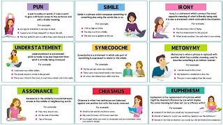 Top 20 Figures of Speech in the English Language [upl. by Oiril]