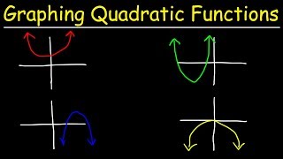 Graphing Quadratic Functions Using Transformations [upl. by Pega]