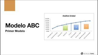 Modelo ABC y Long Tail para categorizar clientes en Marketing Relacional [upl. by Aneehsak]