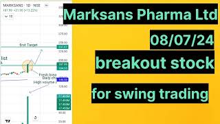 Marksans Pharma Ltd share latest news today breakout stock for swing trading [upl. by Malachy306]