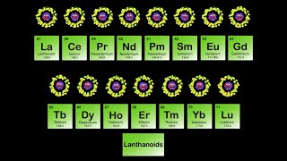 Lanthanide Metals Song Periodic Table [upl. by Jaffe995]