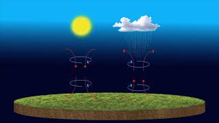 23 Elementos y factores del clima [upl. by Addie]