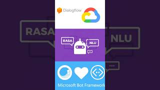 RASA for VoicebotChatbot 🔥🔥🔥For training on Emb DSP AI cybersecurity 📶🤙📞9092919096 [upl. by Aicillyhp398]