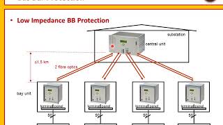 الوقاية التفاضلية للقضبان BB Prot Lect 3 BB Components [upl. by Gunzburg43]