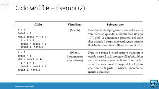 Info2024L12 Cicli while parte 2 [upl. by Stanford]