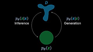 Understanding Variational Autoencoders VAEs  Deep Learning [upl. by Einaffets]