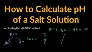 How to Calculate the pH of a Salt Solution Practice Problems Shortcut Examples Step by Step [upl. by Adara]