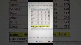 HLOOKUP Function In Excel 🔥  Excel Tricks For Beginners In Hindi 💯 shorts exceltutorial bytetech [upl. by Neit812]