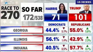 US Election Latest News  Women Voters Will Benefit Kamala Harris Experts To NDTV On US Elections [upl. by Nal]