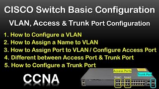 Cisco Switch basic Configuration  VLAN Access Port amp Trunk Port Configuration step by step [upl. by Darsie]