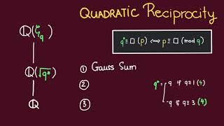 Class Field Theory summarized part 4 Quadratic Reciprocity [upl. by Fulmis]