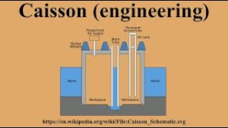 Geotechnical Engineering III C 5 P 2 II Design of caissonCaisson DesignBangla [upl. by Reddin]