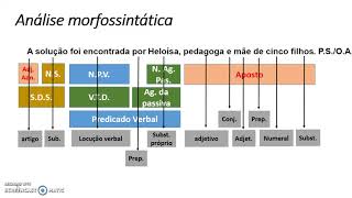 Exercícios de revisão de análise morfossintática período simples 2 [upl. by Irbua]