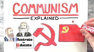 What is Communism Communism Explained  Property Vs Personal Property  Communism Vs Capitalism [upl. by Male]