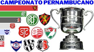 Campeões do Campeonato Pernambucano 1915  2021 [upl. by Hardie]