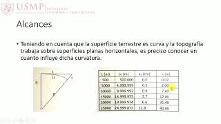 Sesión 1 topografía INTRODUCCIÓN [upl. by Ramalahs]