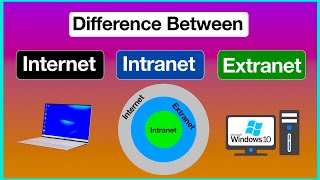 Difference between Internet Intranet and Extranet [upl. by Rachael]