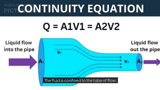 Equation of continuity [upl. by Naghem]