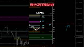 NQ premarketanalysis  1152024  US Election Day ict smc nasdaq daytrading [upl. by Agni707]