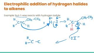 Electrophilic Addition Reaction Mechanism  Organic Chemistry [upl. by Eidnas]