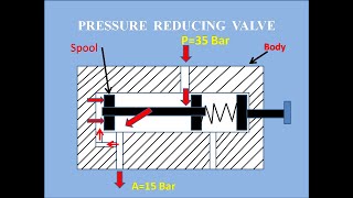 Pressure Reducing Valve Hydraulic [upl. by Sofko917]