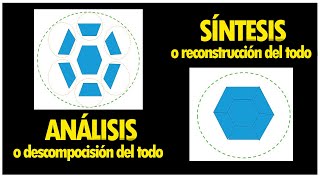 ANÁLISIS Y SINTESIS MÉTODO LÓGICO TEÓRICO [upl. by Florida]