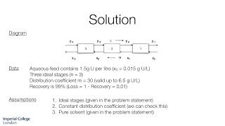 Liquid Liquid Extraction Problem 1 [upl. by Matronna254]