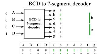 BCD to 7 segment decoder [upl. by Kellia]