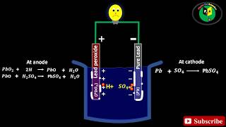 Working Principle of Lead Acid Battery [upl. by Dlawso]