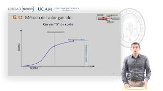 Curso MOOC Introducción Certificación PMPPMI  Módulo 6 Método del valor ganado [upl. by Ysiad527]