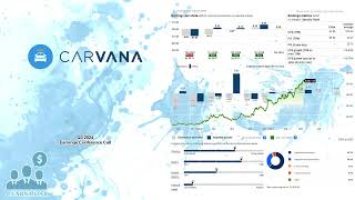 CVNA Carvana Q3 2024 Earnings Conference Call [upl. by Ahmad]