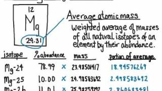 Calculating Average Atomic Mass [upl. by Ades]