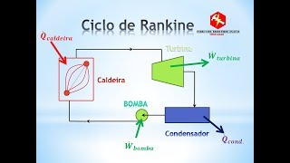 Ciclo de Rankine  Termodinâmica [upl. by Adyam529]