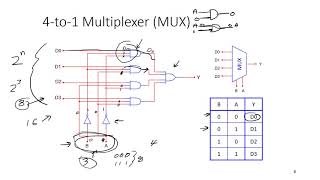 Multiplexers and DeMultiplexers [upl. by Anihs825]