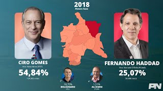 Eleições Presidenciais do Brasil na Grande Sobral 19892022 [upl. by Tneciv]