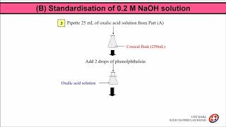 Acid Base Titration Determination of the Concentration of Hydrochloric Acid Solution [upl. by Ived]