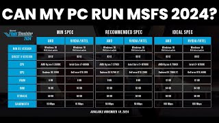 Can my PC run MSFS 2024 PC upgrades needed [upl. by Ittam]