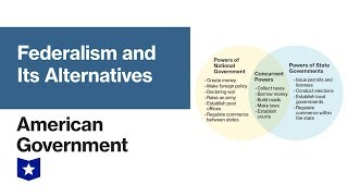 Federalism and Its Alternatives  American Government [upl. by Boccaj]