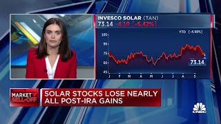 Solar stocks down 20 percent from August high [upl. by Auqeenahs748]