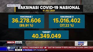 Data Vaksinasi di Indonesia Hingga 11 Juli 2021 [upl. by Leahciam]