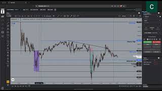 Post Market Break Down 10162024 [upl. by Stacee]