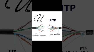 The ABC Of Cabling‼️ U For UTP  IPCiscocom ccna cabling [upl. by Derick]