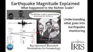 Moment Magnitude Explained—What Happened to the Richter Scale [upl. by Nylrehc383]