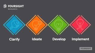 FourSight Thinking Profiles in Leaders [upl. by Abner]