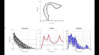 SourceFilterTractProfileCase1 [upl. by Auvil]