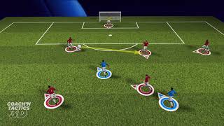 Coachn Tactics n°1  Comment doivent se placer vos joueurs sur pressing [upl. by Madden]