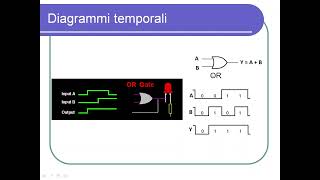 Elettronica digitale 3 diagrammi temporali [upl. by Sedberry]