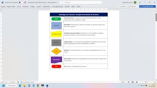 Elaboração de Fluxograma de Processos  Mapeamento de Processos Aula 08 [upl. by Tobye587]